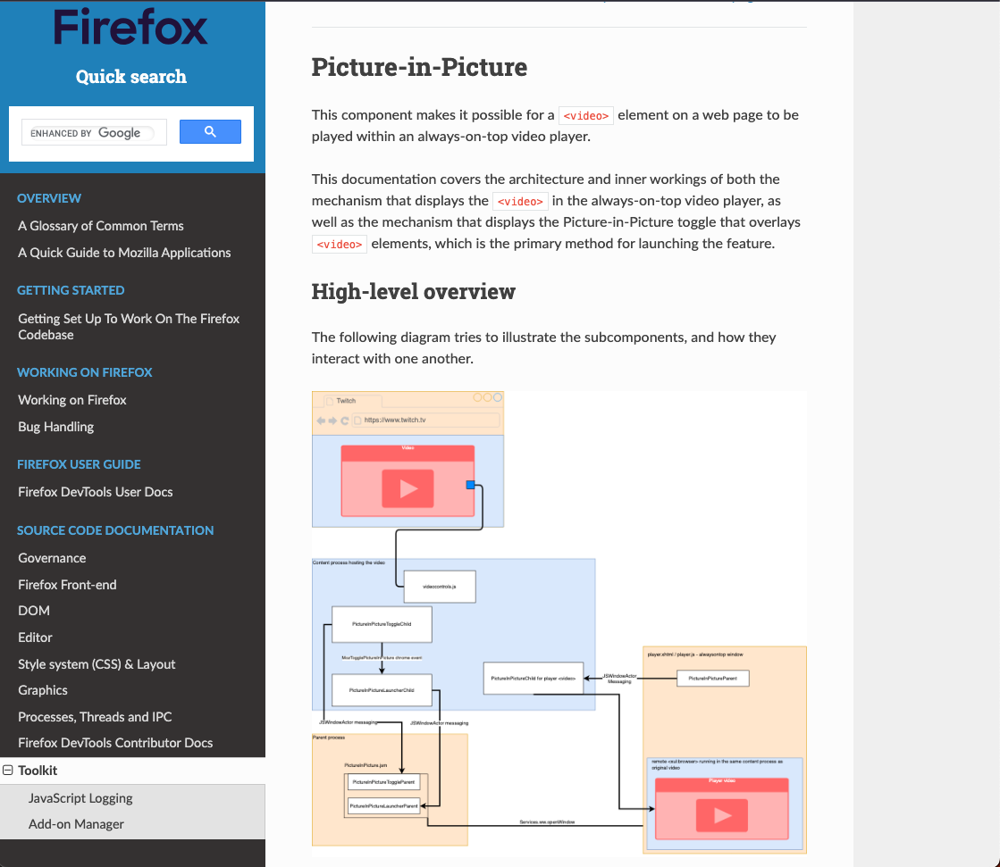 Documentation screen